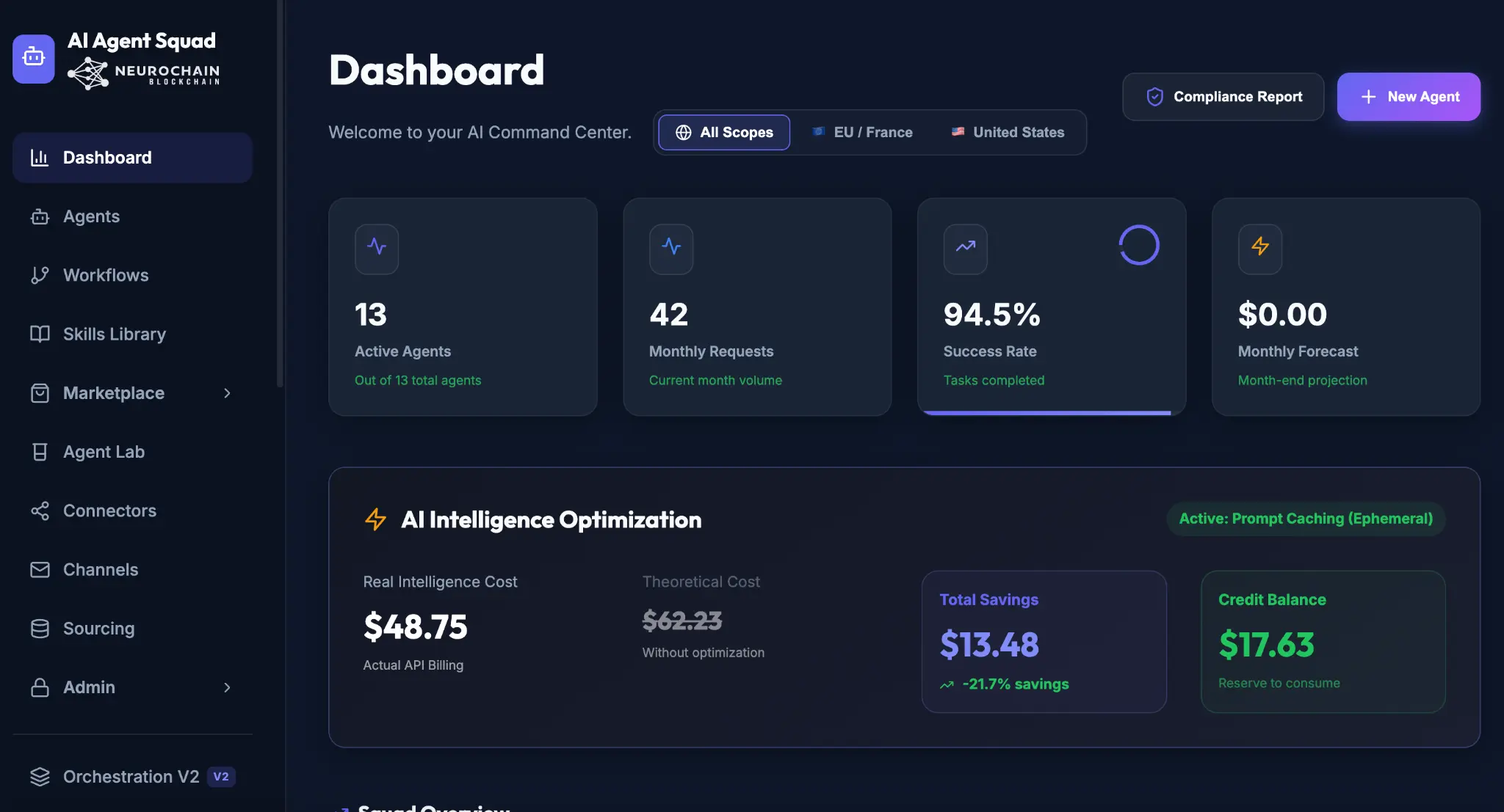 Dashboard — AI Command Center
